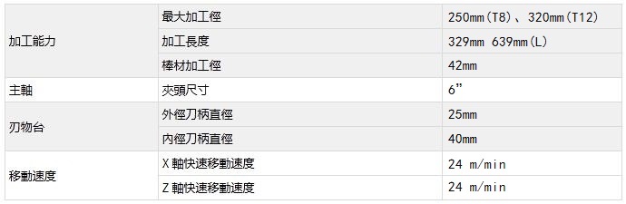 台湾泷泽LA-150机械规格表