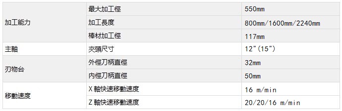 台湾泷泽LA-350(L8/L16/L22) 机械规格表