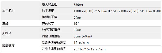 台湾泷泽LS-800 (A/B/C)机械规格表