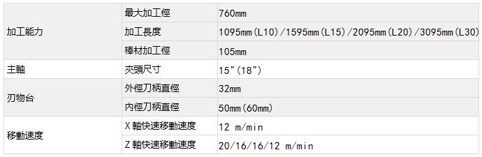 台湾泷泽LS-800 (A/B/C)机械规格表