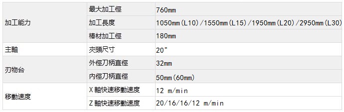 台湾泷泽LS-800 (A/B/C)机械规格表