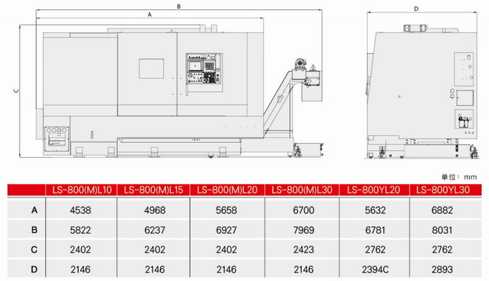 台湾泷泽LS-800 (A/B/C)机械尺寸图
